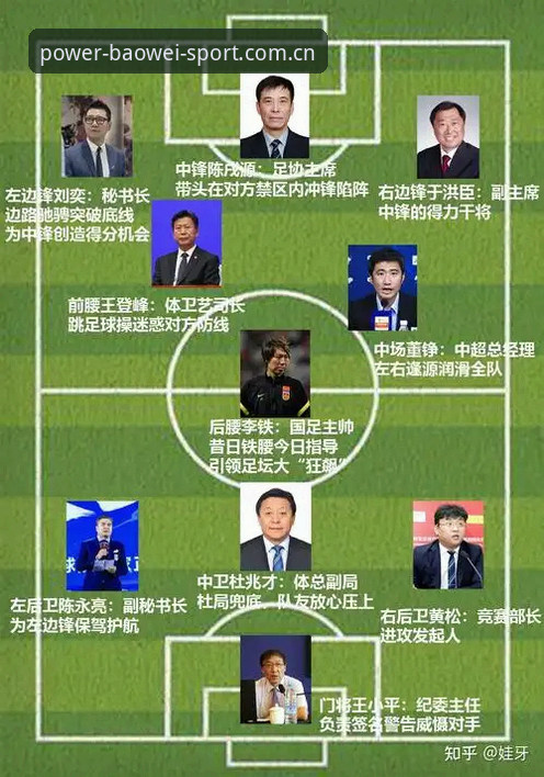 足协最新禁足名单解读指南：从宝威体育平台看中国足球反腐风暴的核心细节
